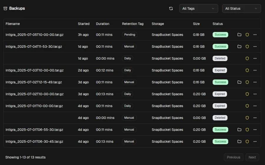 Centralized Dashboard