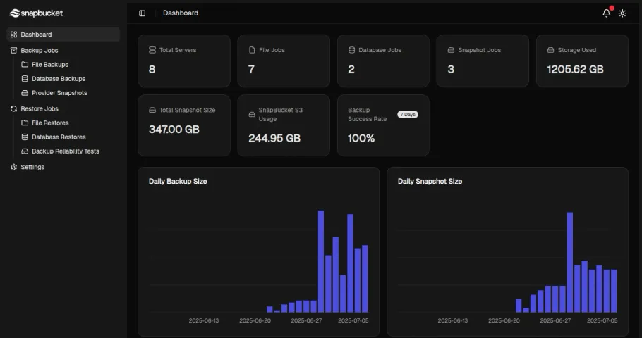 SnapBucket Dashboard